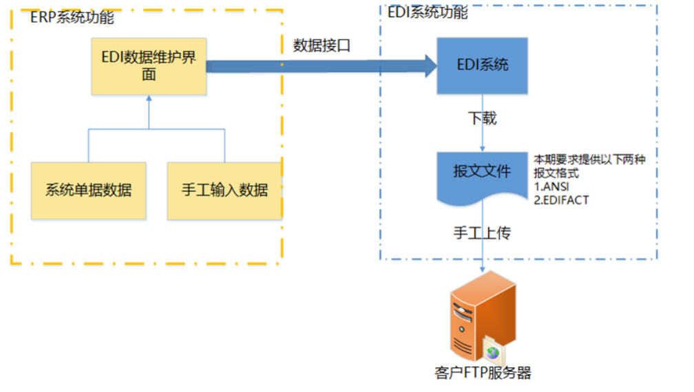 工作流程