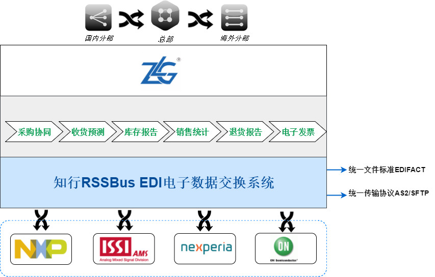 ZLG_3