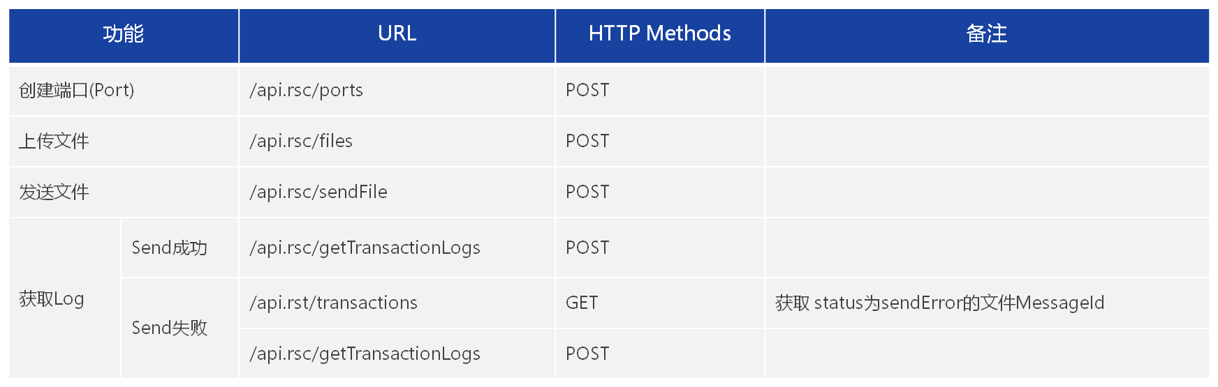 cde api