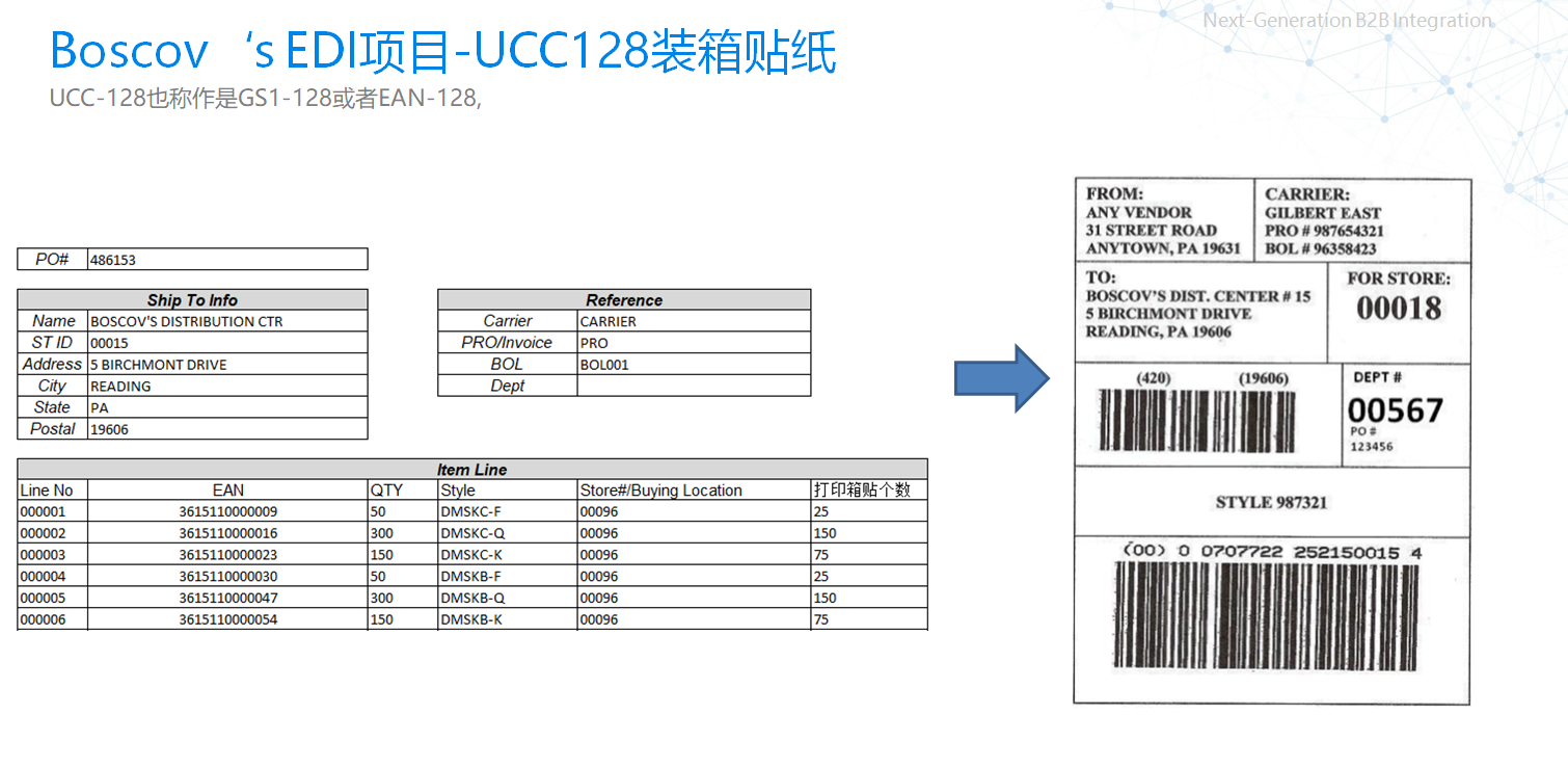 ucc-128