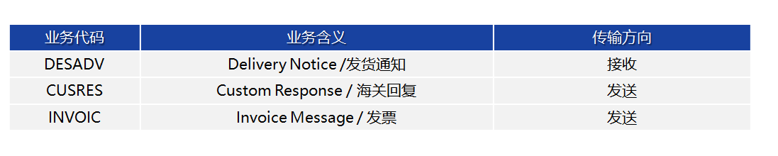 123
