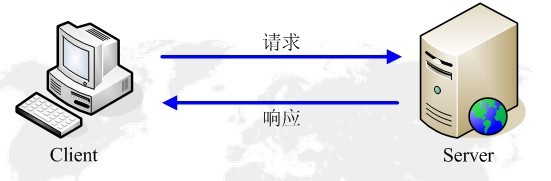 HTTP请求与响应