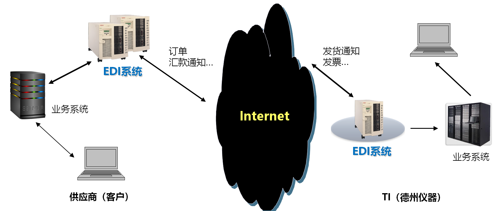 TI-Architecture