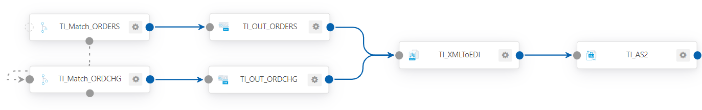 ti-edi-outflow1.png