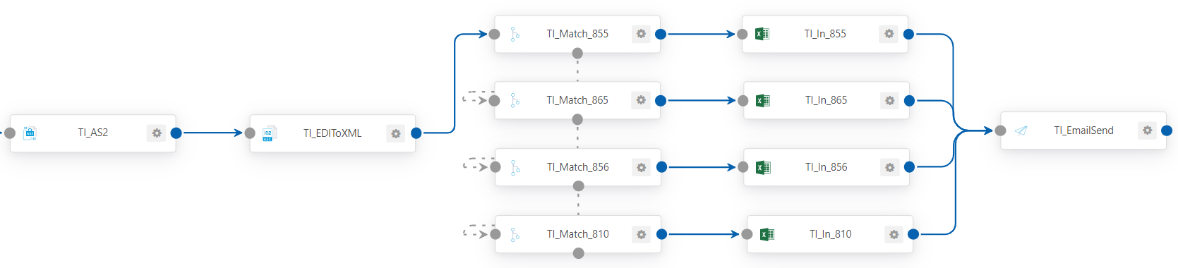 ti-x12-inflow.png