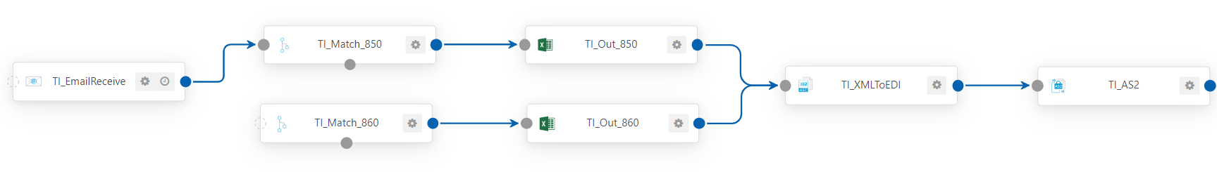 ti-x12-outflow.png