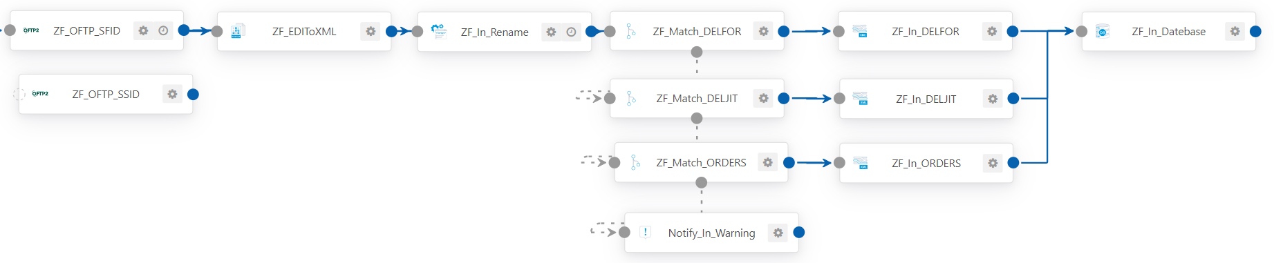 ZF_In_Workflow.png