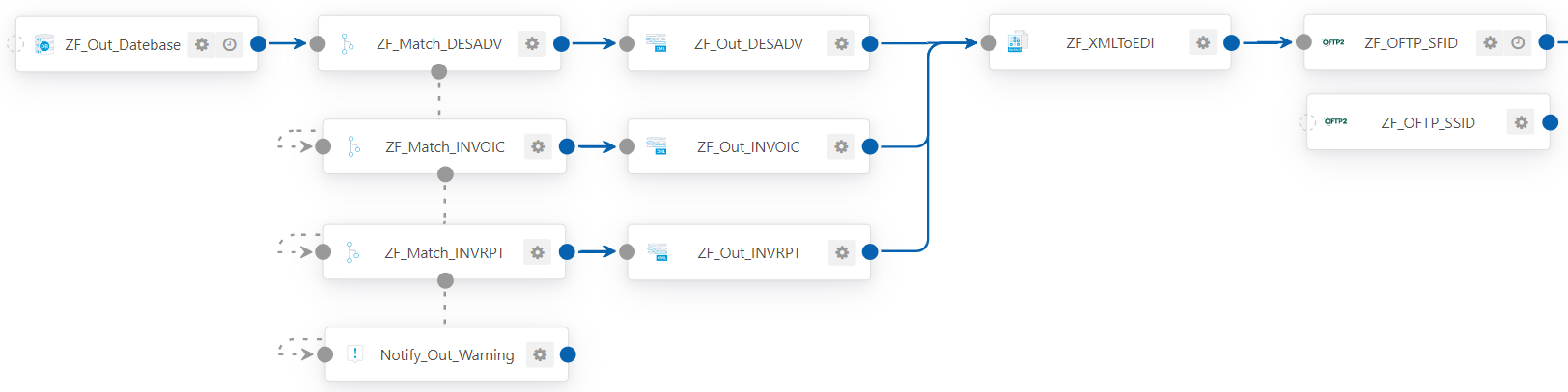 ZF_Out_Workflow.png