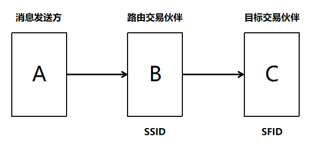 edi