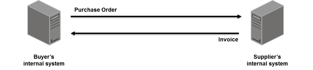 edi