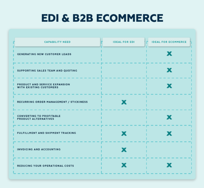 edi