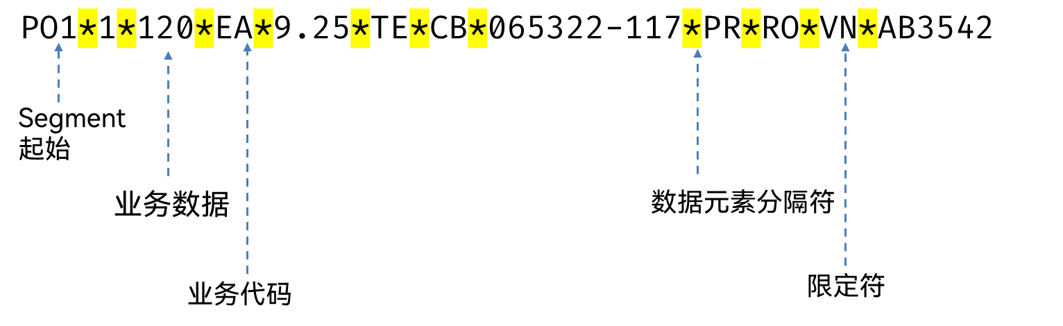 edi