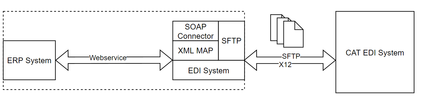 edi
