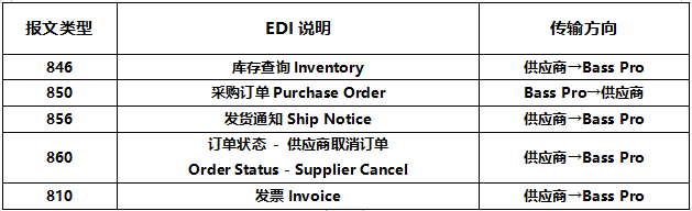 edi