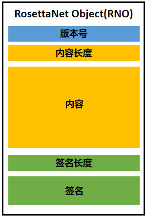 rosettanet-pips-introduction1.png