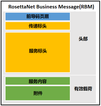rosettanet-pips-introduction2.png