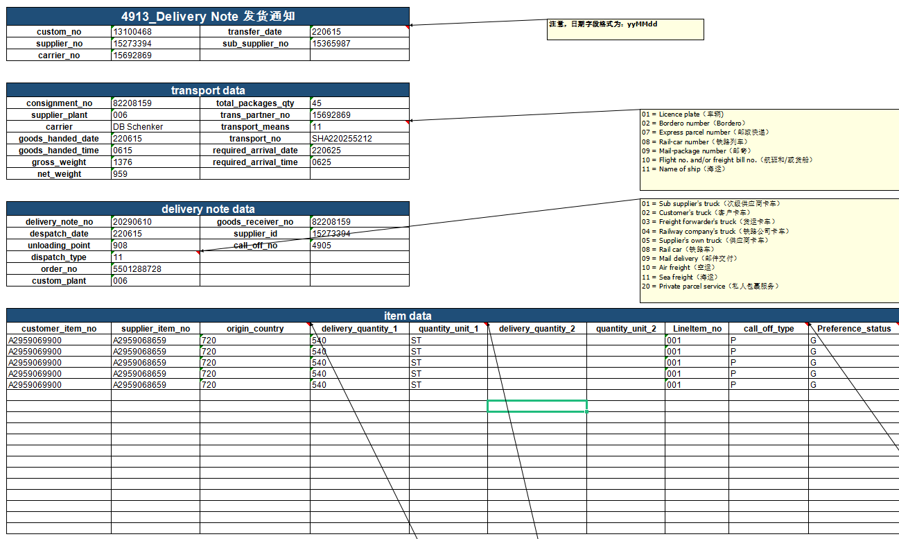 Daimler_EDI_case5.png