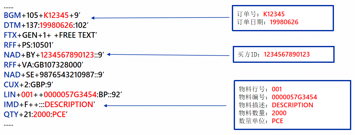 EDIFACT_Learning_Manual5.png