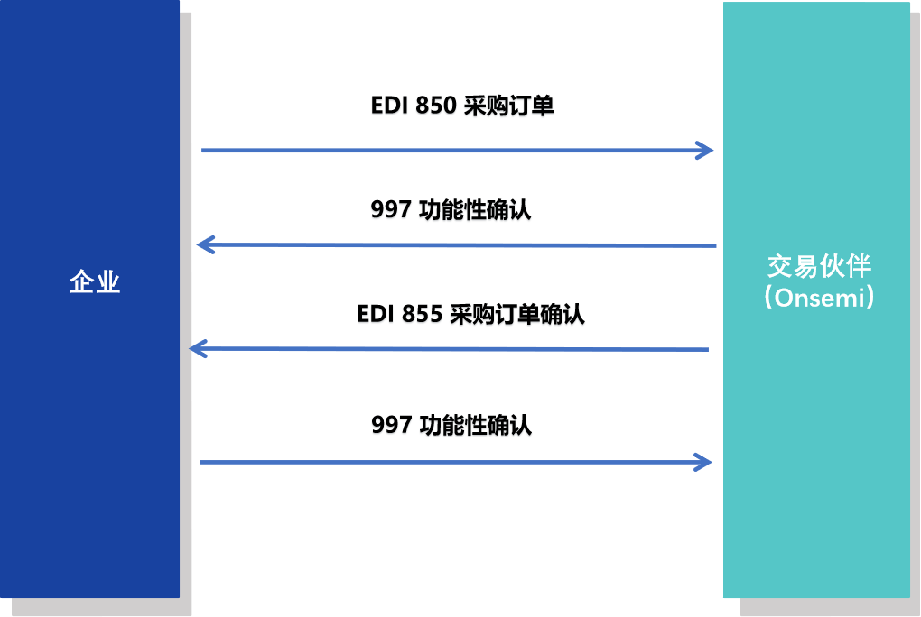 997_EDI-ID4.png