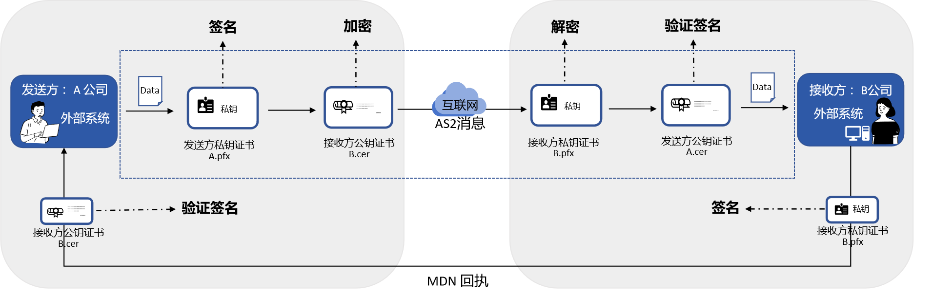 automotive-edi-AS2-1.png