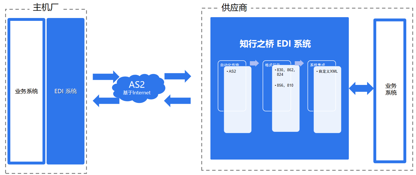 automotive-edi-x12-require1.png
