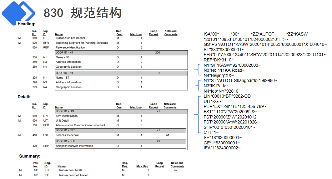 automotive-edi-x12-830-1.png