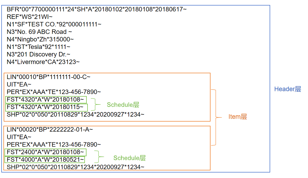 automotive-edi-x12-830-2.png