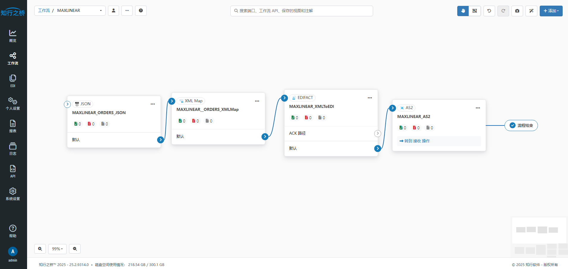 MaxLinear-EDI5.png
