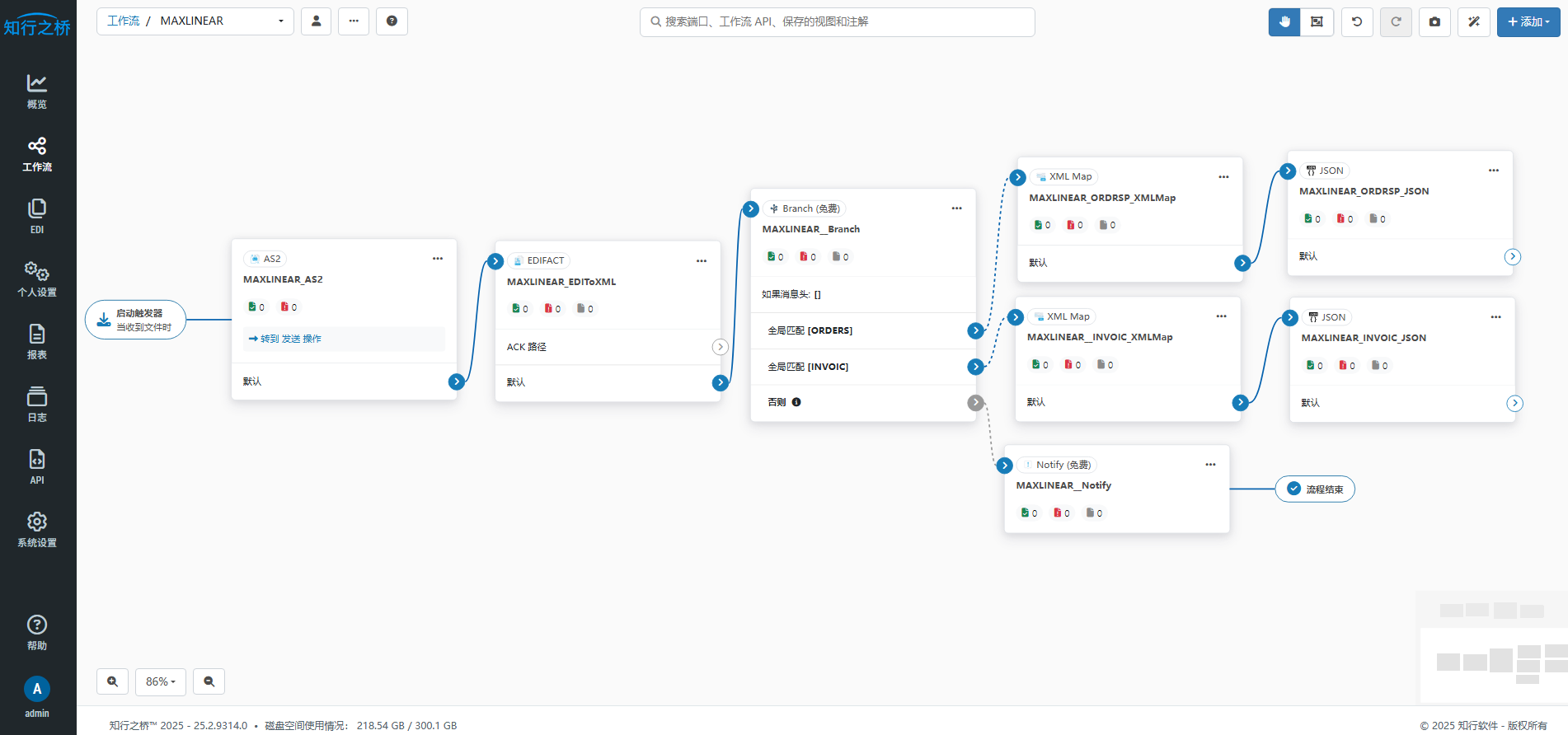 MaxLinear-EDI6.png