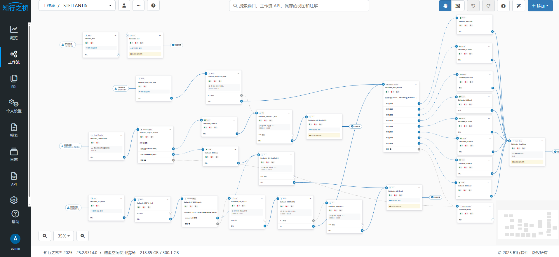 Stellantis-EDI-Testing-Guide1.png