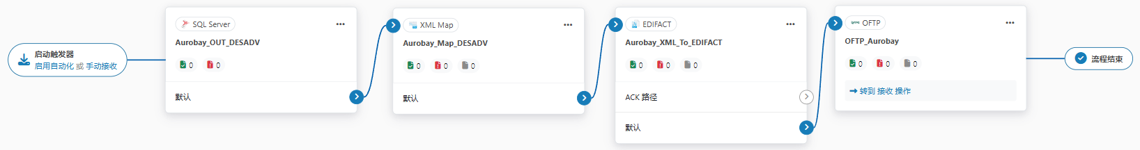 Aurobay-EDI2.png